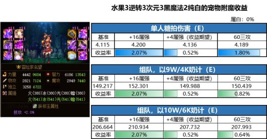 DNF95版本公益服发布网群推荐，最新DNF95版本公益服发布网群活动