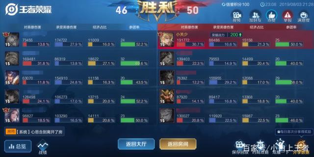 人气最旺的DNF发布网2020年