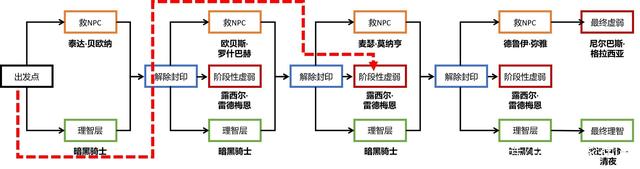 dnf 公益服发布网90级游戏发展史（探索dnf公益服发布网90级游戏的成长历程）